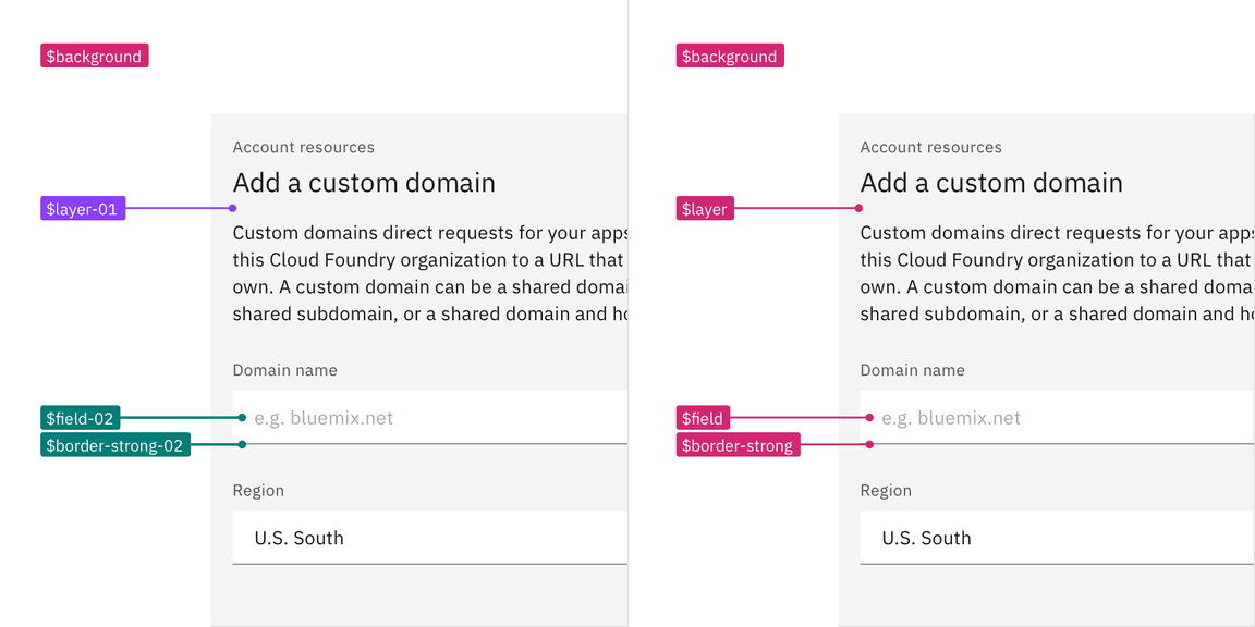 Example showing layering and contextual tokens